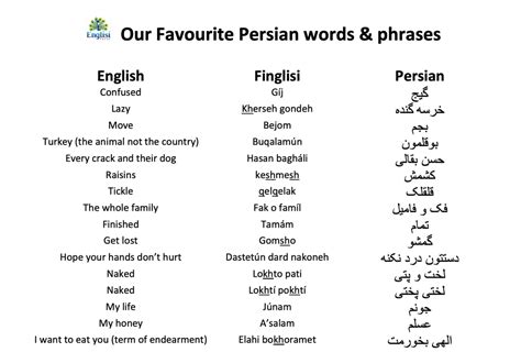 English to Farsi .